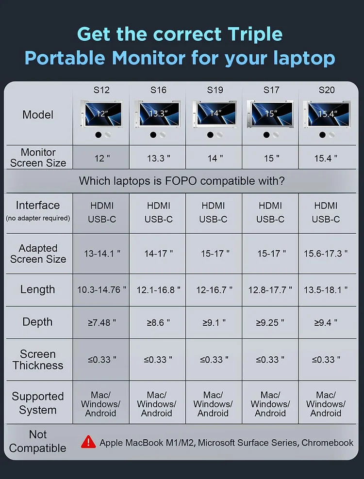 FOPO 12" Hanging Triple Screen Extender S12